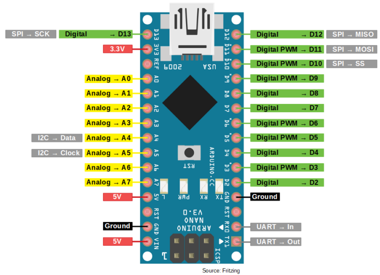 Arduino nano подключение к компьютеру без usb